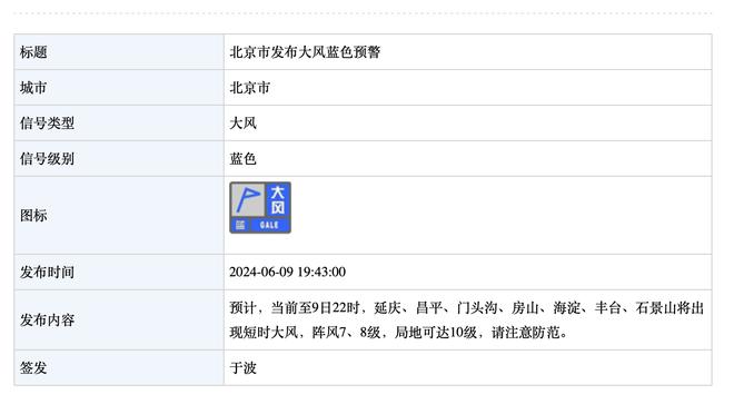 克服目前困难最好的办法是什么？詹姆斯：休息是最重要的